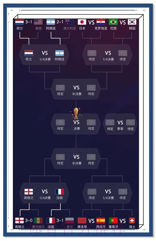 2022世界杯预测入口最新热门趋势